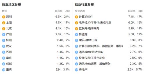 2021年專插本機器人工程、信息工程與智能科學與技術 專業(yè)解析與未來就業(yè)方向