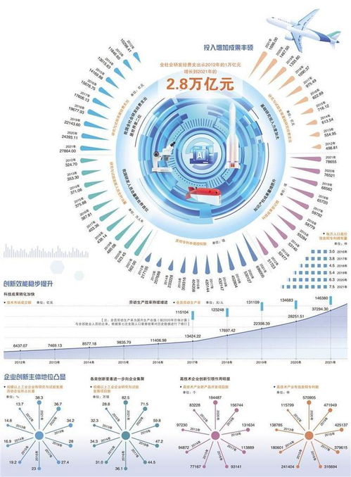 2.8萬億元投資彰顯科技強國力量，計算機信息技術開發(fā)成核心引擎
