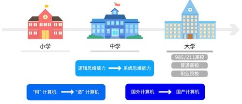 積極推進自主信息教育體系發展，龍芯教育品牌上線官網助力計算機信息技術開發