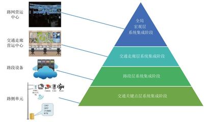 東南大學(xué)視角下的智能網(wǎng)聯(lián)交通技術(shù)發(fā)展現(xiàn)狀及趨勢(shì)