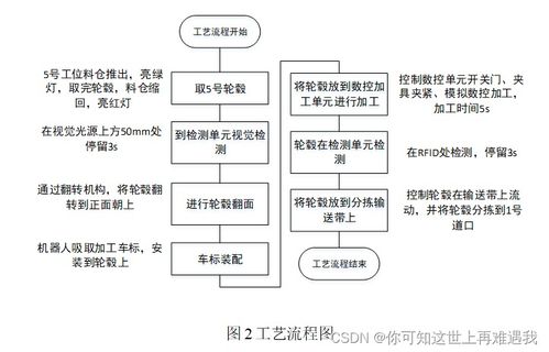 2023年全國(guó)職業(yè)院校技能大賽高職組機(jī)器人系統(tǒng)集成應(yīng)用技術(shù)賽項(xiàng)競(jìng)賽任務(wù)書(shū)——樣題1 信息系統(tǒng)集成服務(wù)